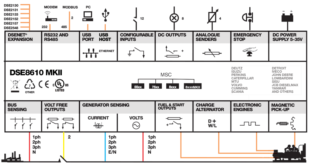 DSE8610 MKII connection diagram